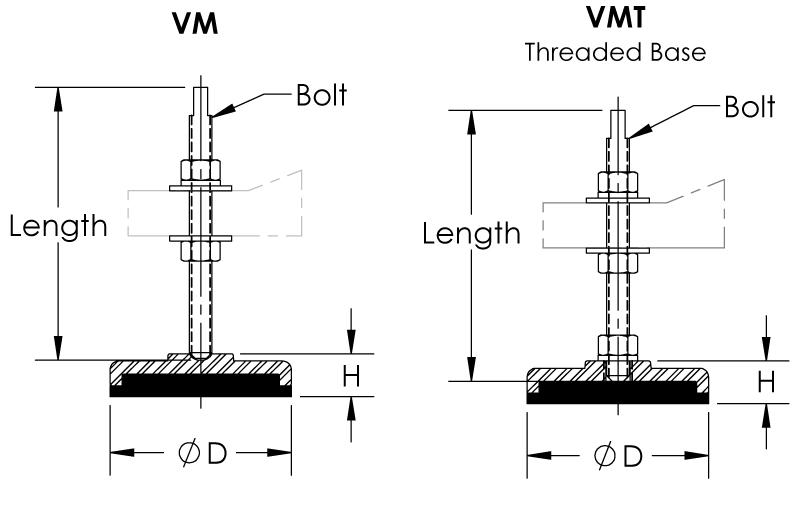 NVS/VM - Universal Antivibration Levelers